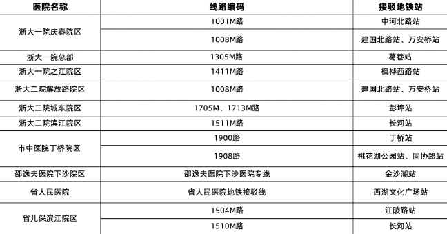 “地鐵+公交”可達杭州各大醫院？就醫指南收好