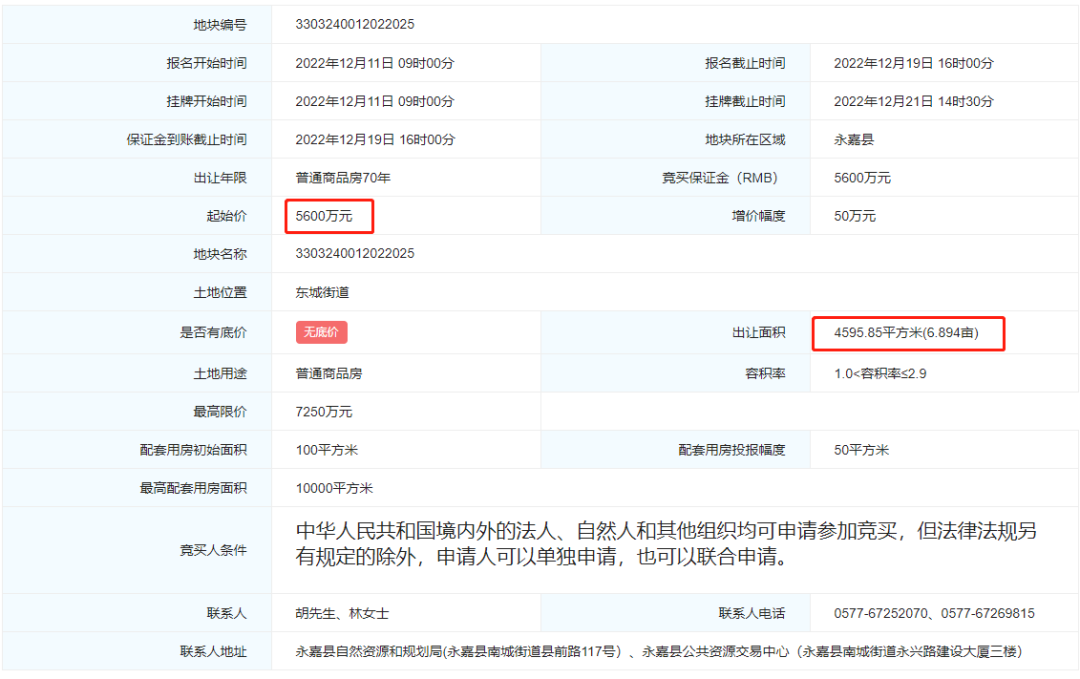 溫州永嘉這一地塊將掛牌出讓?zhuān)⒔?個(gè)戶(hù)型至少710套安置房