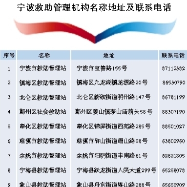 寧波市啟動(dòng)“寒冬送溫暖”專(zhuān)項救助行動(dòng)