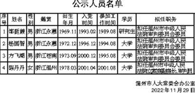 關(guān)于溫州市人民法院 近期擬任人員的公示