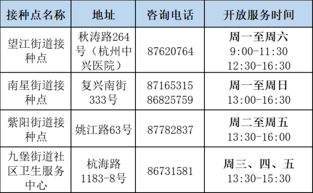 “接種人數大幅增加” 杭州疫苗接種點(diǎn)最新安排