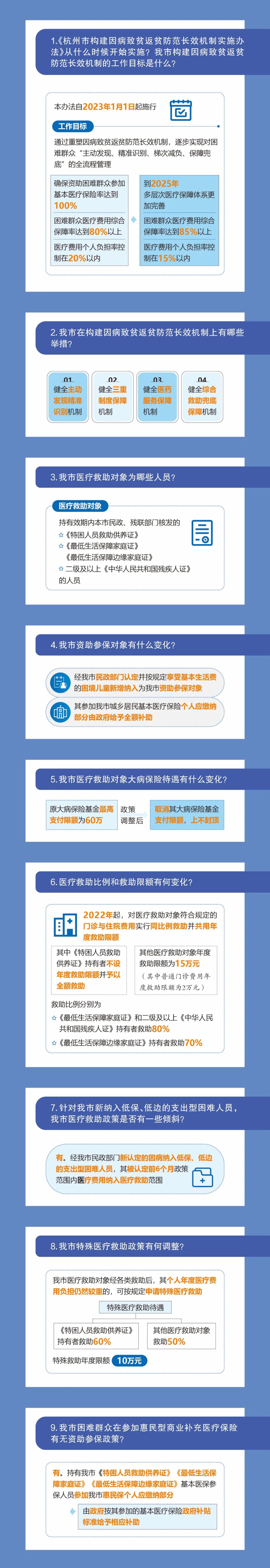 明年1月1日起實(shí)行！事關(guān)醫療救助，杭州出臺新辦法
