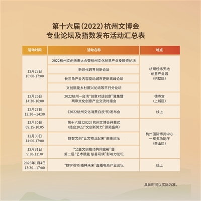 用創(chuàng  )意點(diǎn)亮創(chuàng  )意，讓思想碰出火花 來(lái)杭州文博會(huì ) 與行業(yè)的“超級大腦”共話(huà)未來(lái)