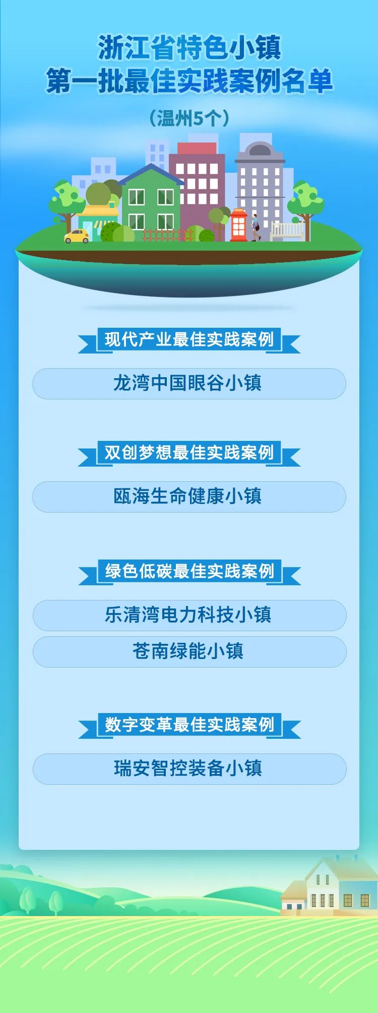 省級特色小鎮最佳案例名單來(lái)了 溫州五個(gè)！