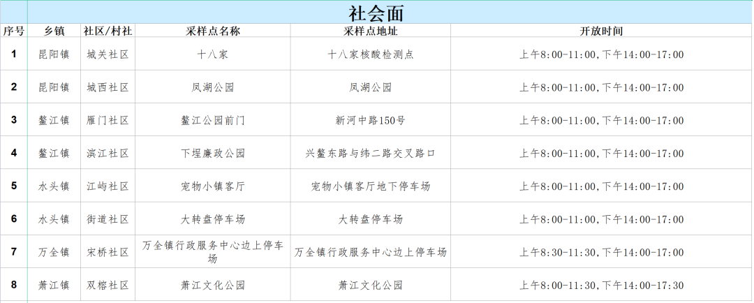今天起，溫州平陽(yáng)所有核酸檢測采用單人單管需自費