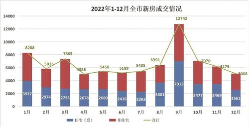 2022年樓市盤(pán)點(diǎn)·新房篇 2022年臺州新房市場(chǎng)以“穩”為主