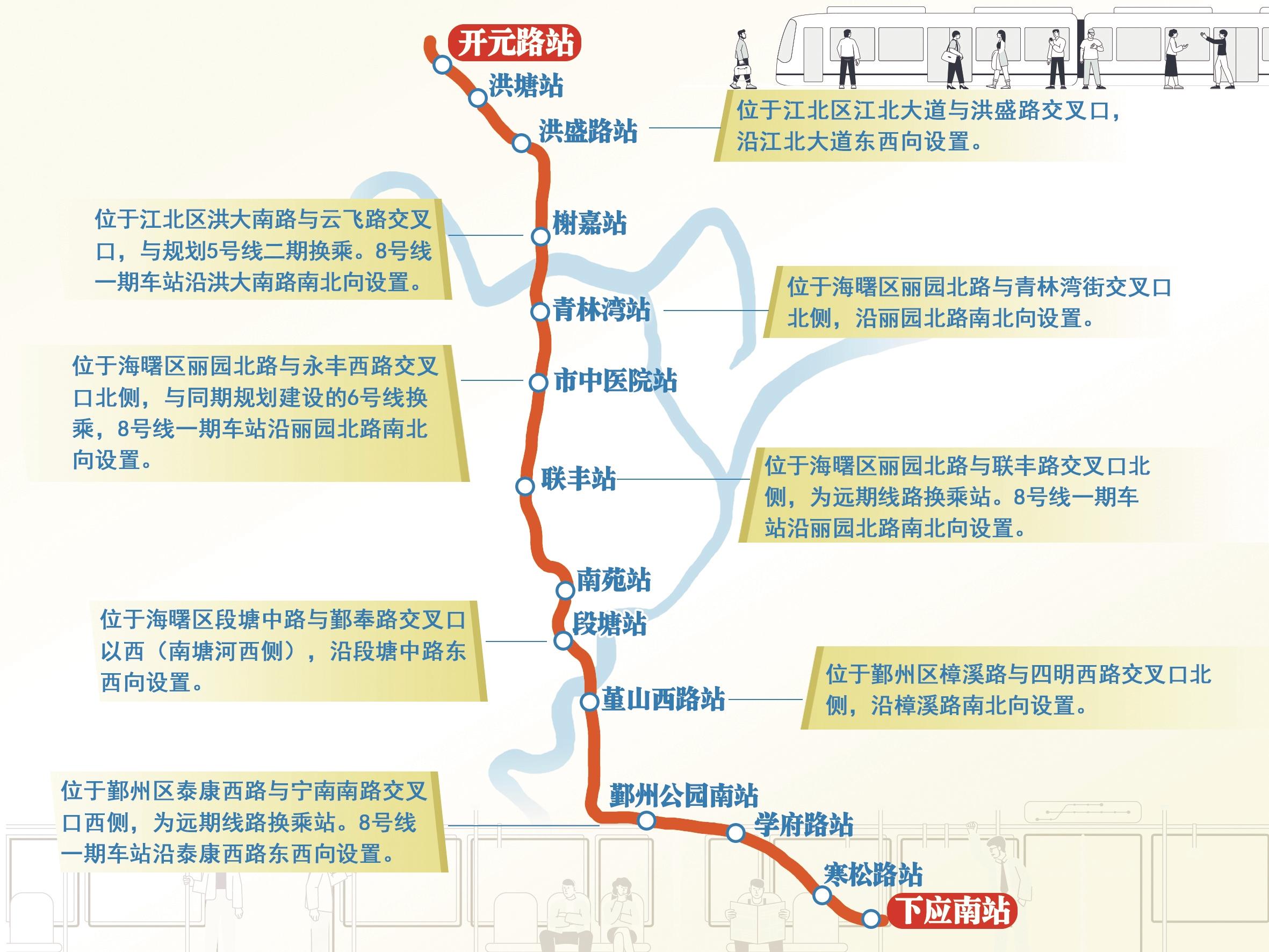 軌道交通8號線(xiàn)一期 14個(gè)站名公布