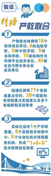 探索產(chǎn)教融合新模式 錢(qián)塘（新）區這個(gè)國字號聯(lián)合體 有啥不一般？