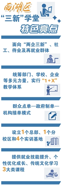 解鎖“兩企三新”人群的無(wú)限可能 西湖區如何為青年打造“充電站”？