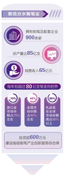 一支筆如何繪出千面“新” ——從第十屆筆博會(huì )透視分水筆業(yè)