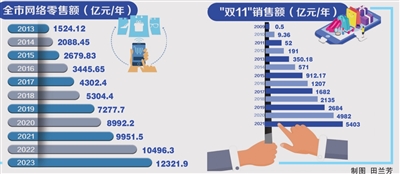 杭州20年： 平臺經(jīng)濟如何重塑我們的生活？